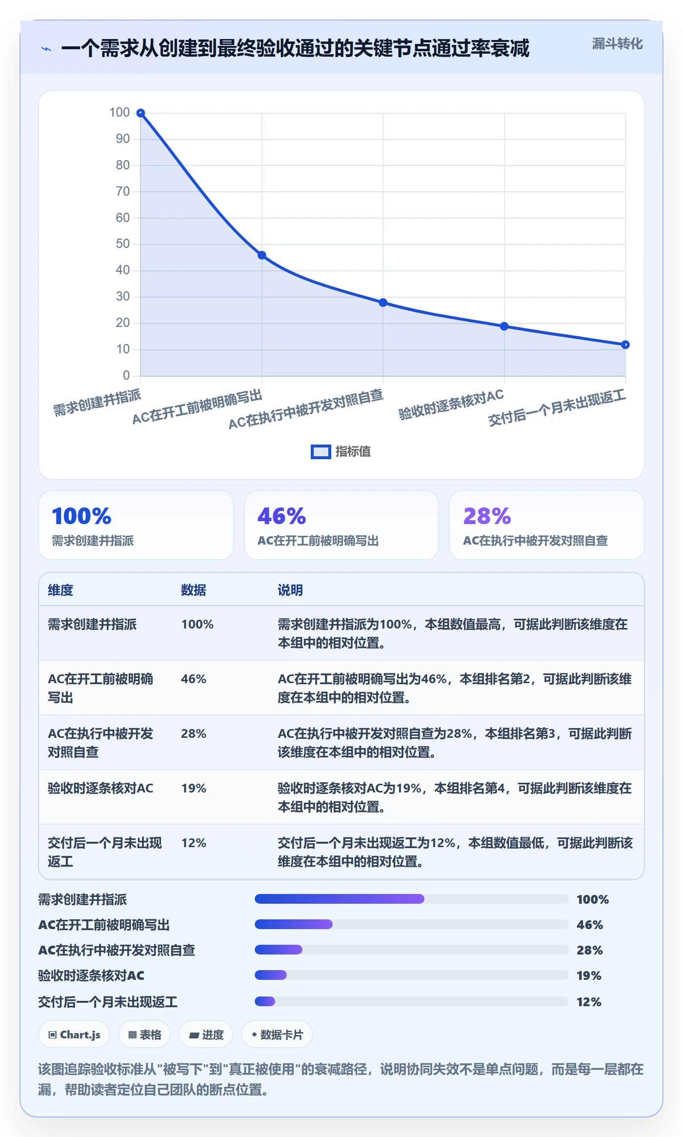 验收标准最佳实践：项目成员任务验收协同管理，常见问题