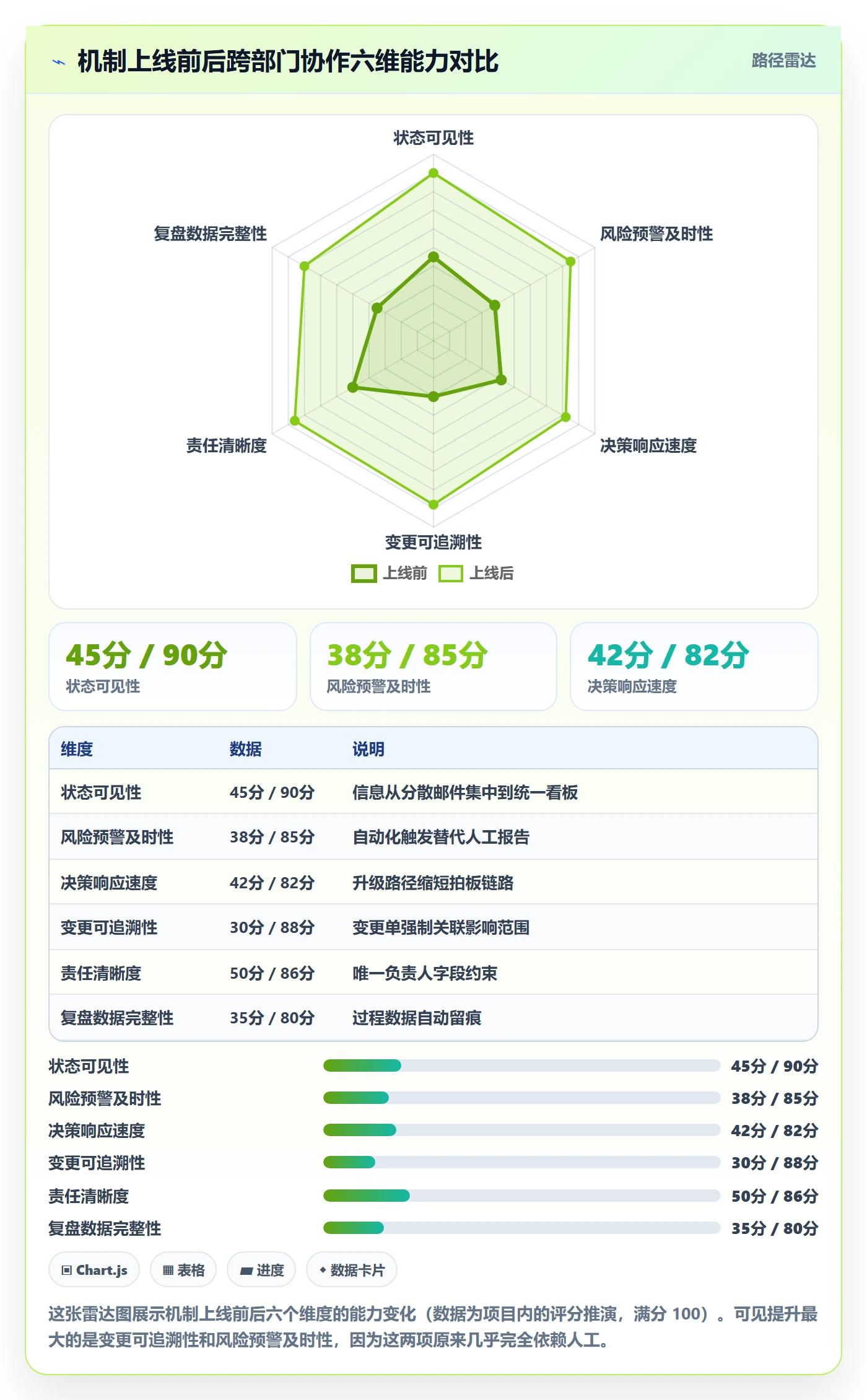完成实操方法:跨部门团队提升任务执行效率的风险控制方法与模板