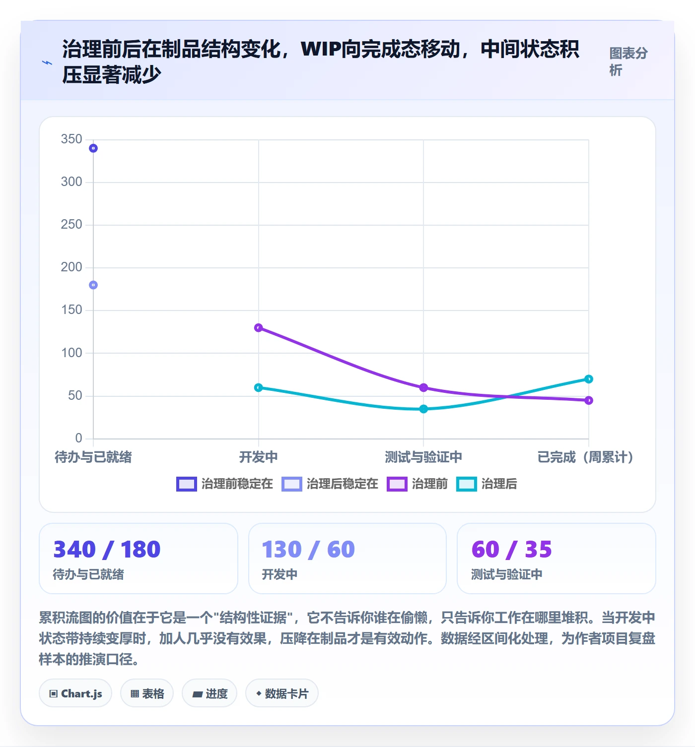 进度偏差管理指南:项目负责人如何做好进度管理,最佳实践全流程