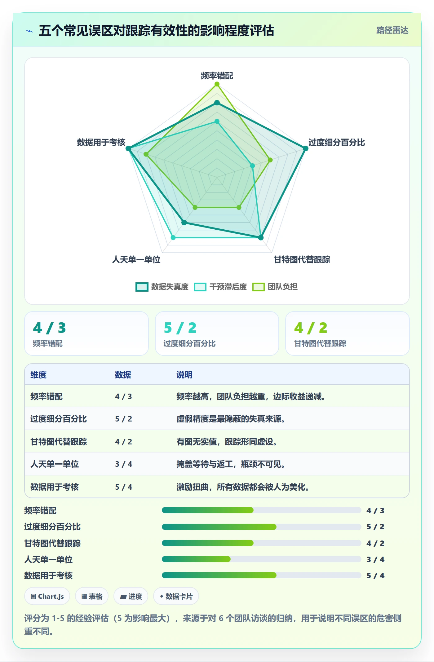 进度跟踪跟踪全流程:研发团队最佳实践与一文讲清