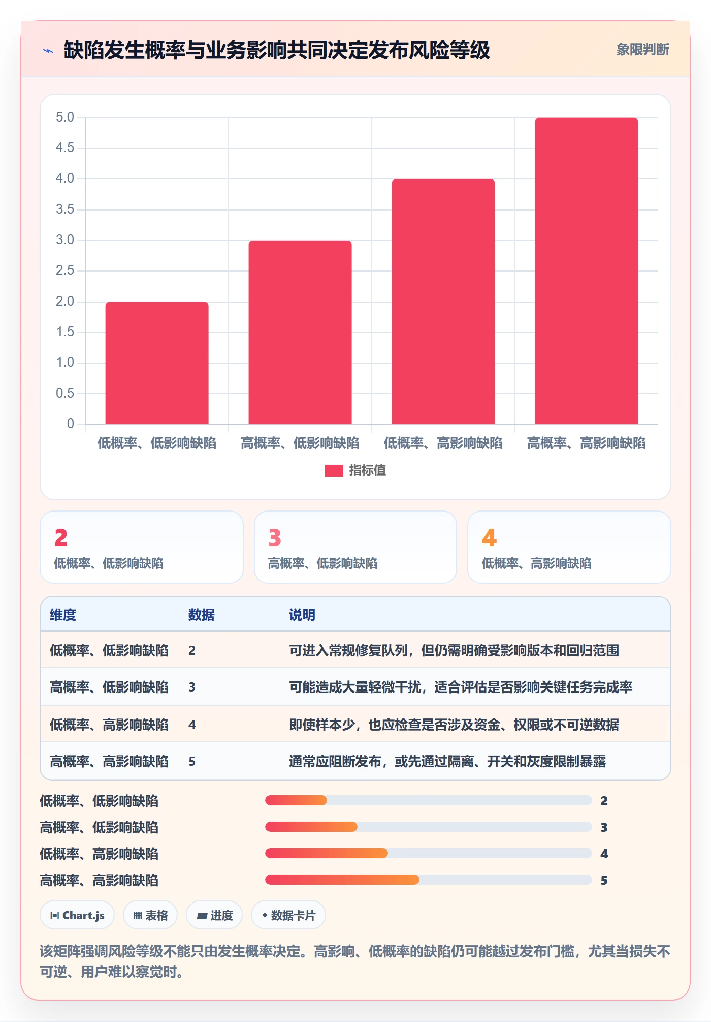 问题最佳实践：产品经理Bug / 缺陷风险控制，常见问题