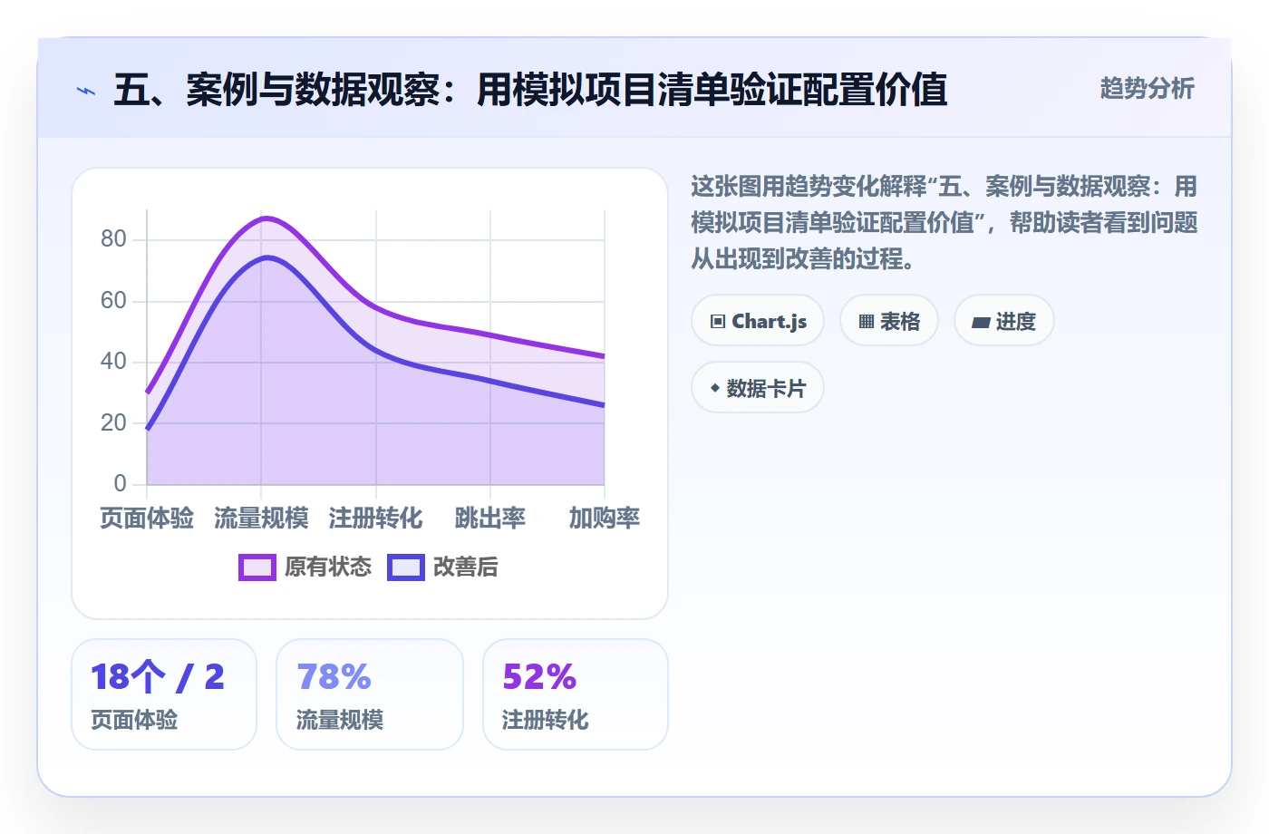 五、案例与数据观察:用模拟项目清单验证配置价值
