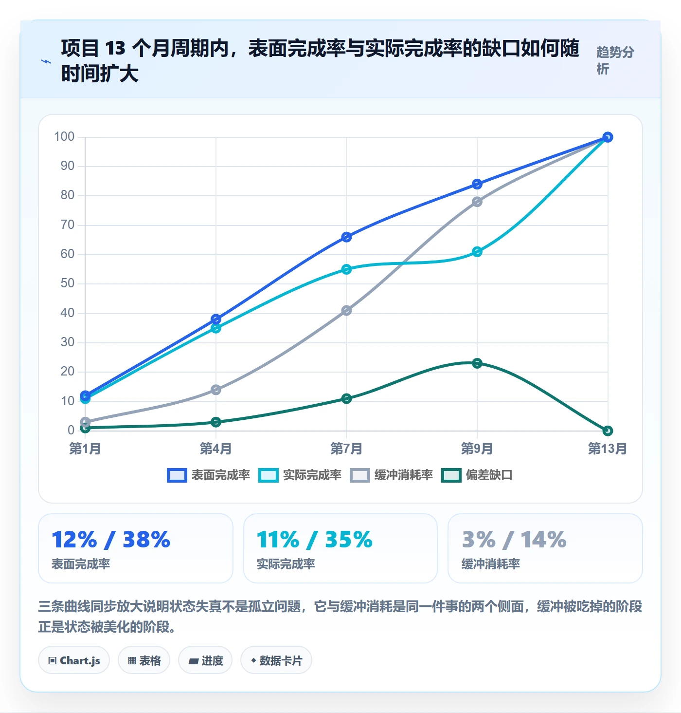 节点状态怎么做?项目经理数据分析:里程碑从0到1