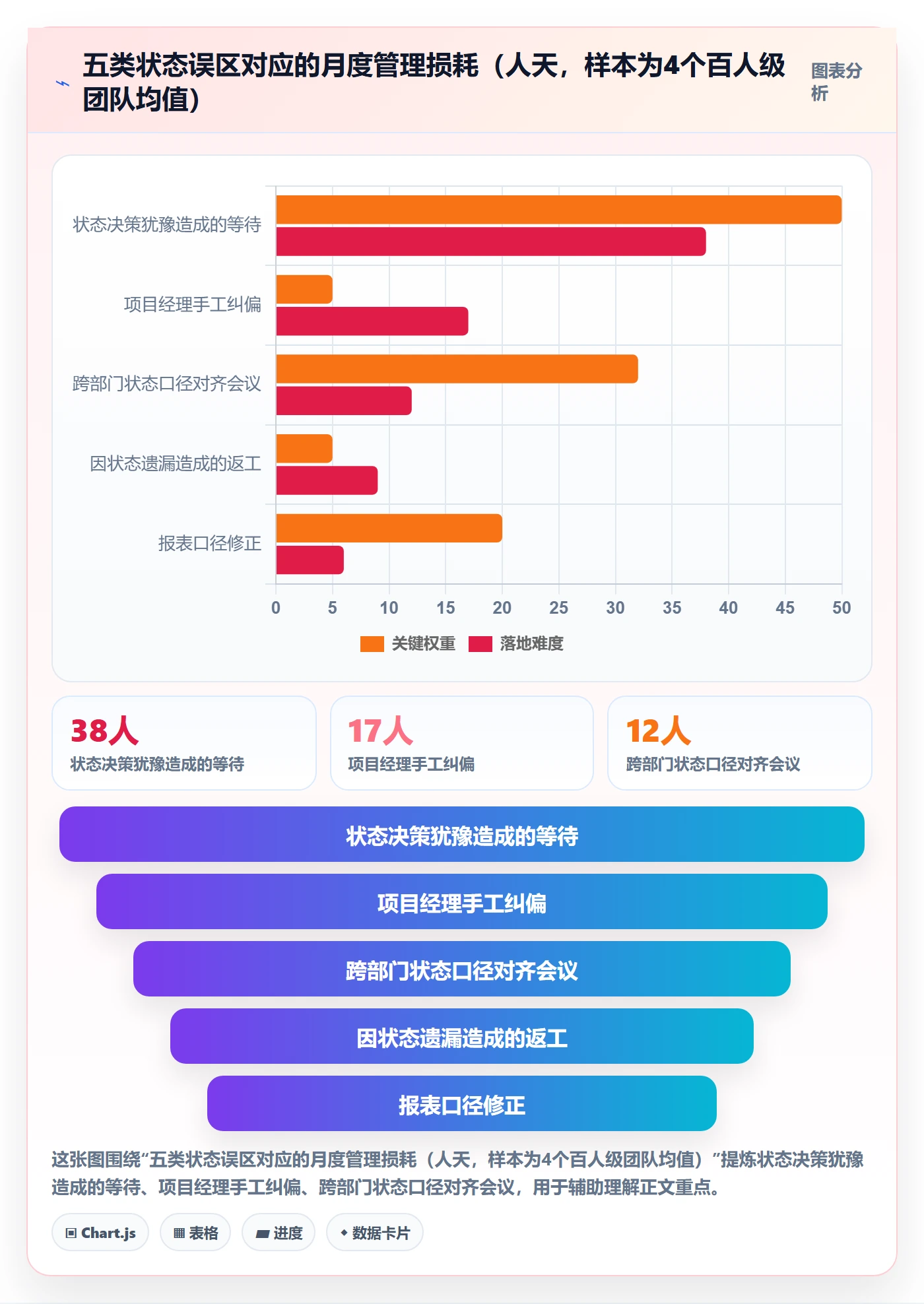 状态怎么做？企业管理者实操方法：任务属性从0到1