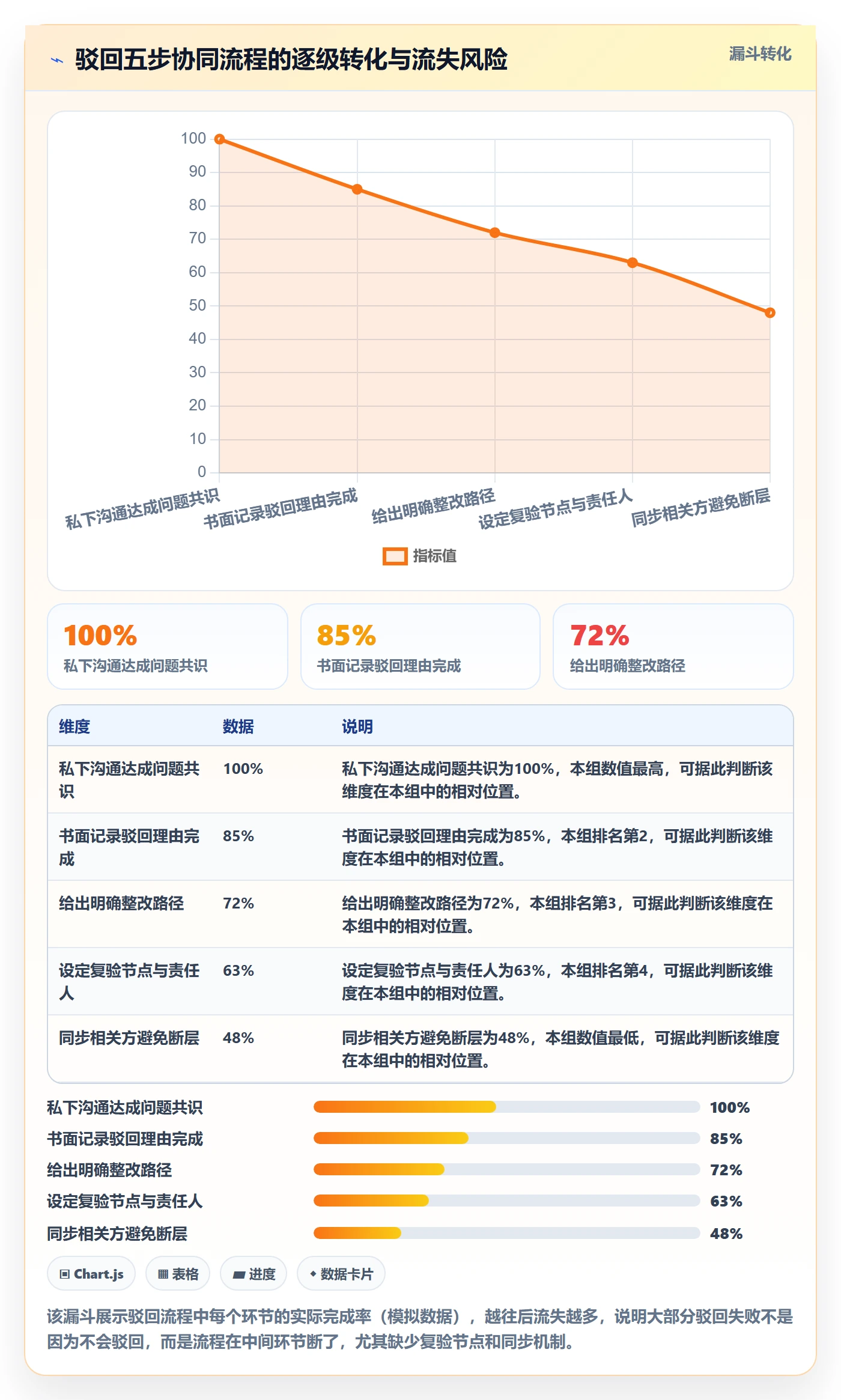 任务验收如何做好驳回?企业管理者协同管理与操作步骤