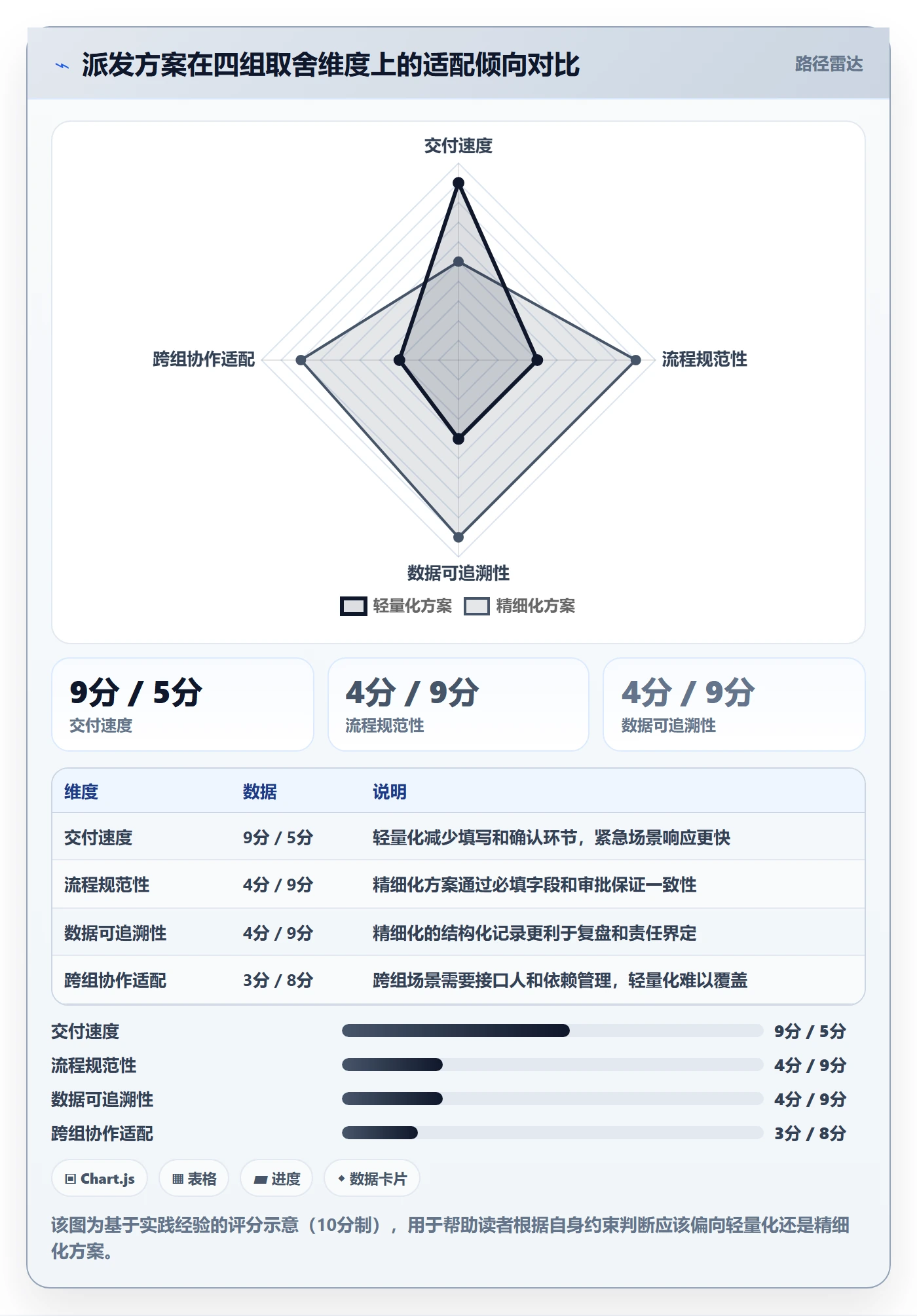 派发怎么做?产品经理落地方案:任务分派从0到1