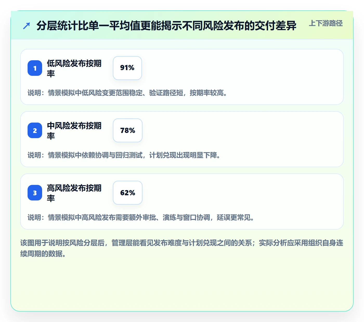 发布记录落地方案：管理层开展发布管理的数据分析案例解析