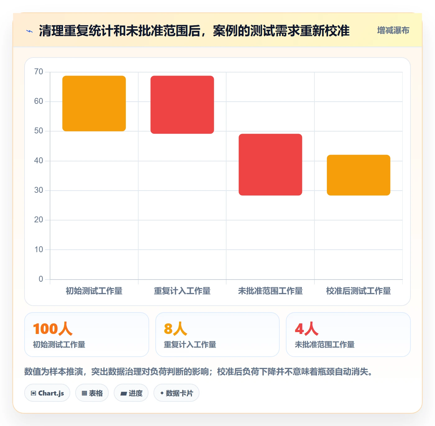 资源负载如何做好负荷？企业管理者效率提升与操作步骤
