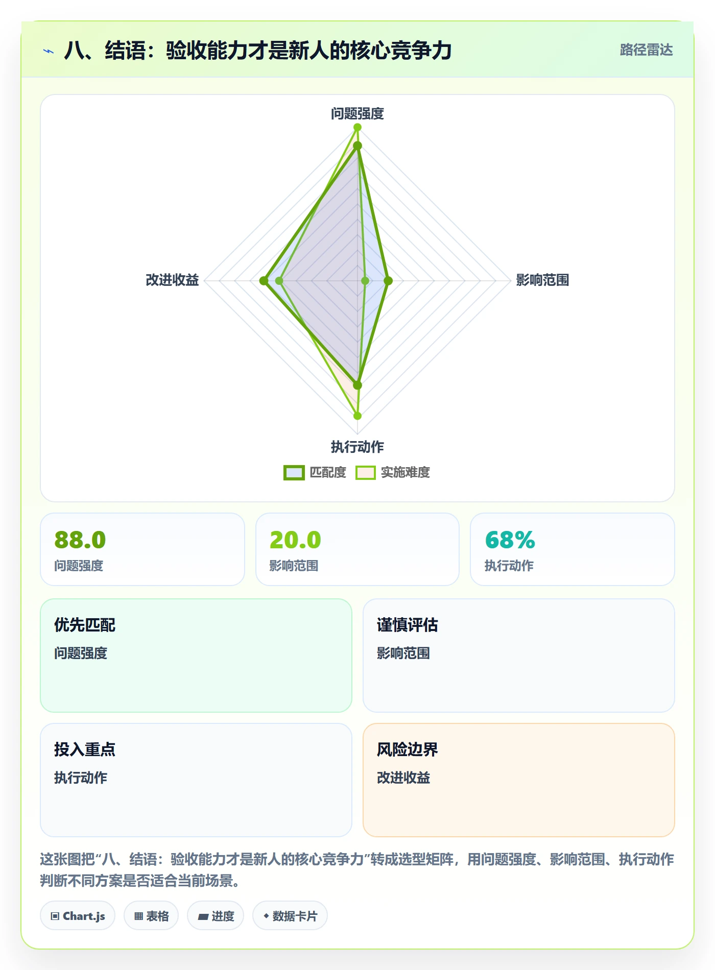 八、结语:验收能力才是新人的核心竞争力