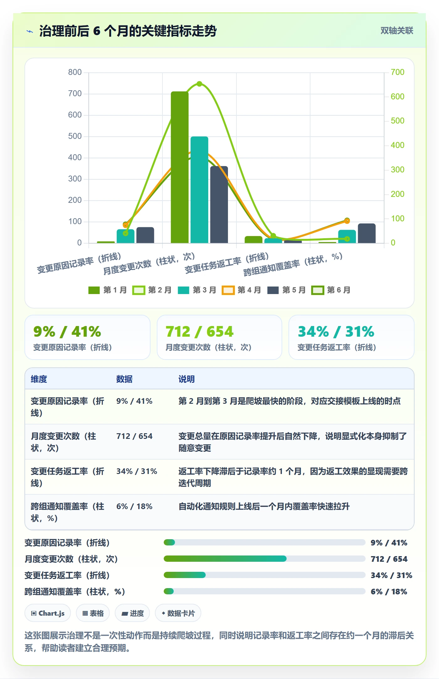 任务负责人变更最佳实践:研发团队任务分派实操方法,常见问题