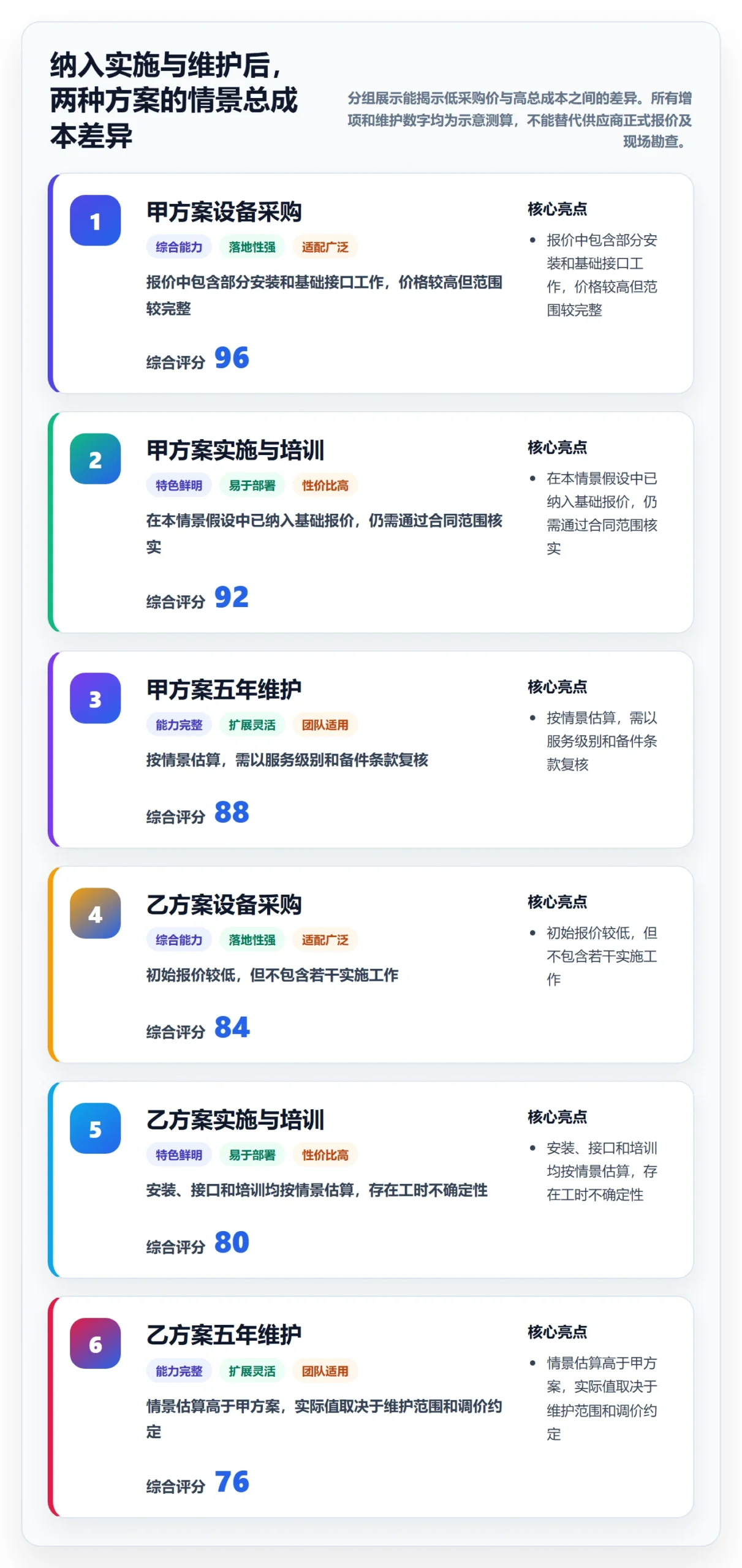 采购成本管理指南:实施团队如何做好成本管理,风险控制全流程