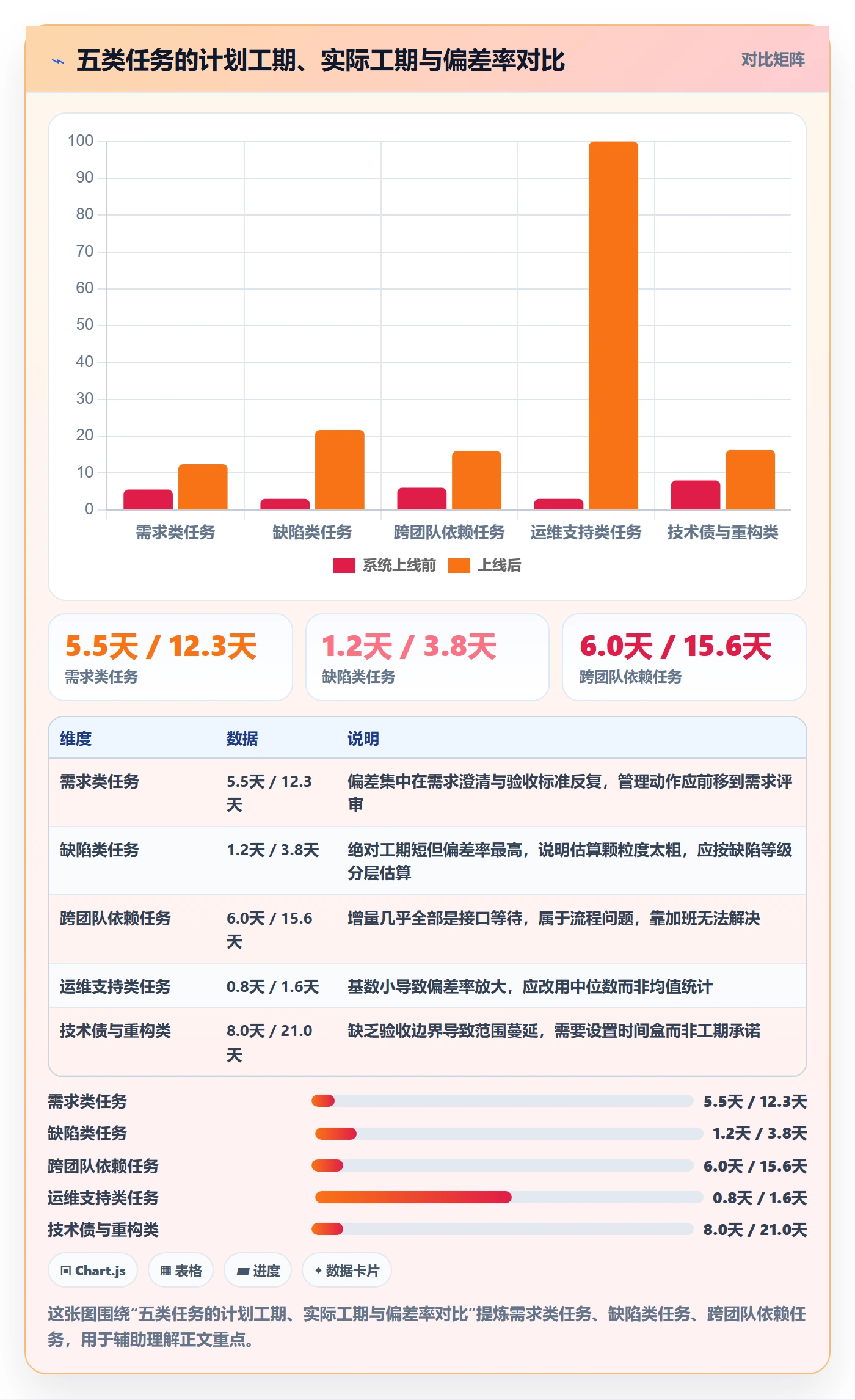 任务属性如何做好实际工期?管理层风险控制与操作步骤