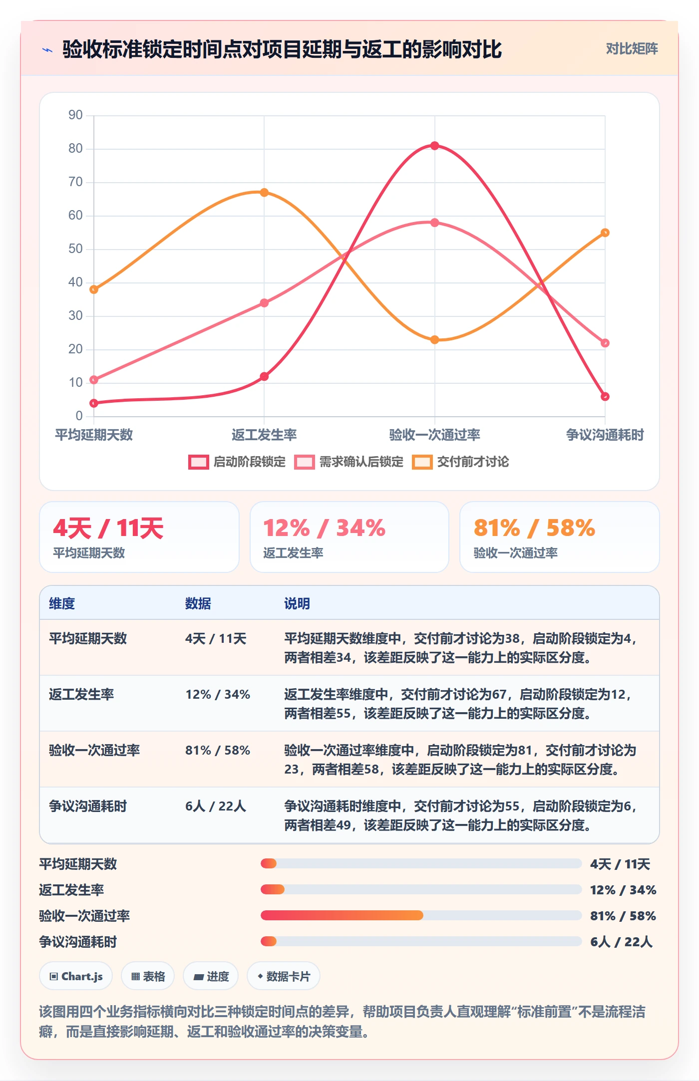 任务验收验收标准全流程：项目负责人入门指南与一文讲清