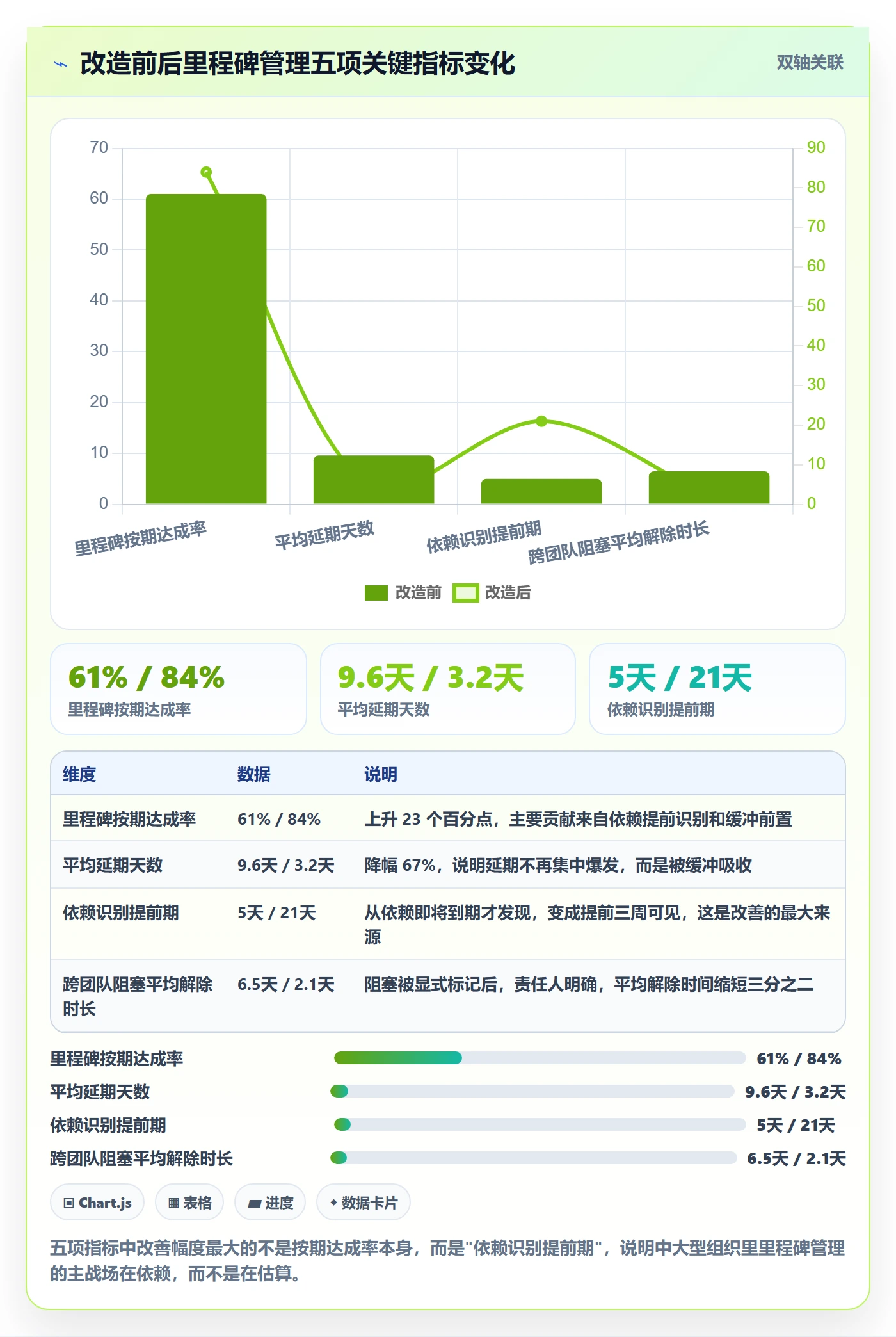 里程碑如何做好节点日期?产品经理入门指南与操作步骤