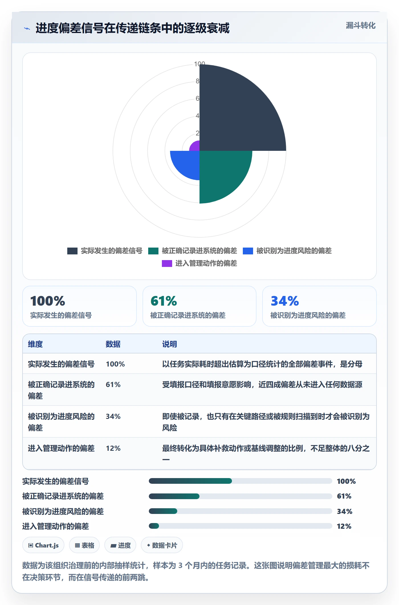 进度偏差管理方法大全:项目负责人进度管理实操方法落地清单