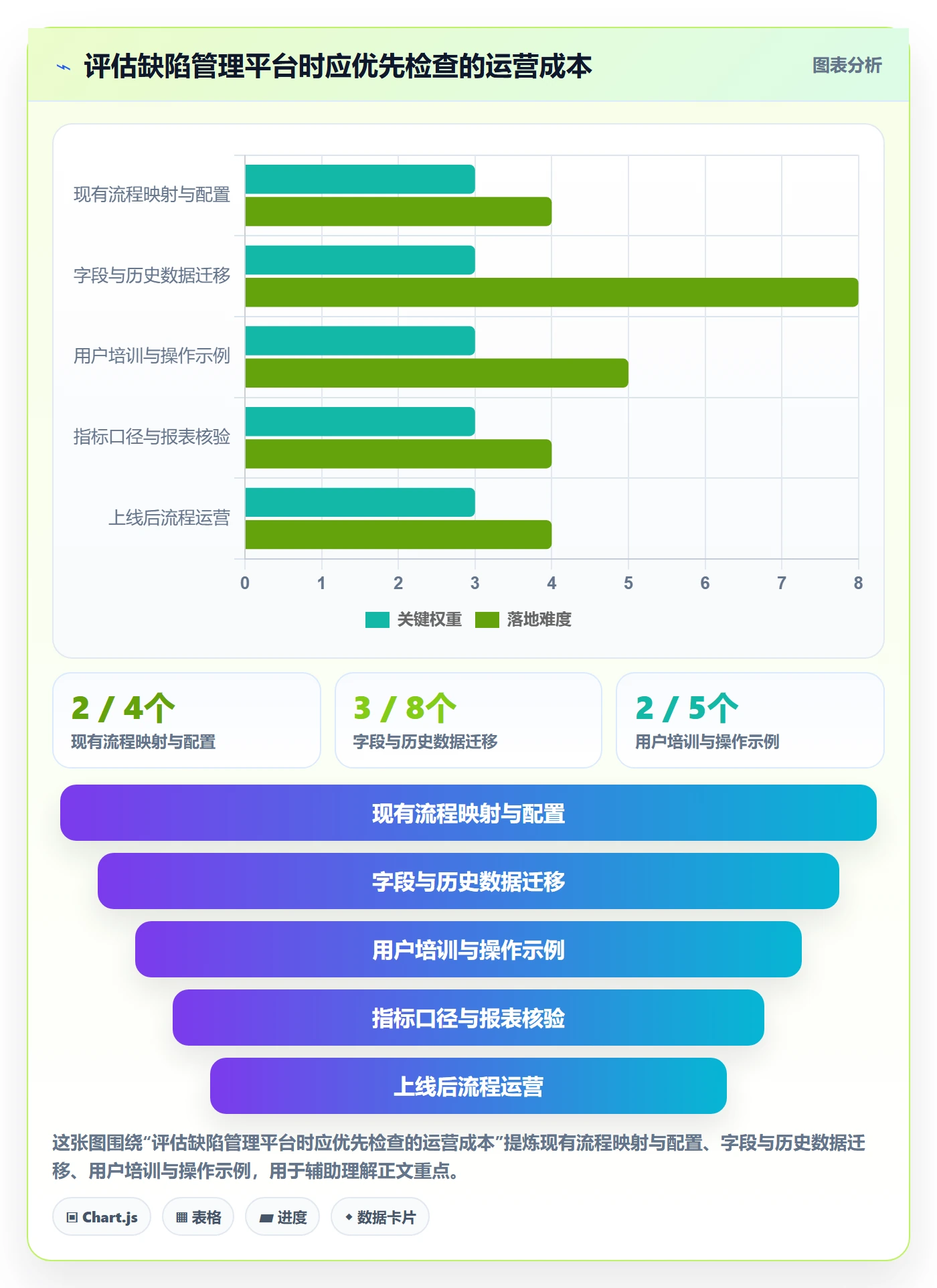 复现步骤流程与规范:PMOBug / 缺陷协同管理关键指标