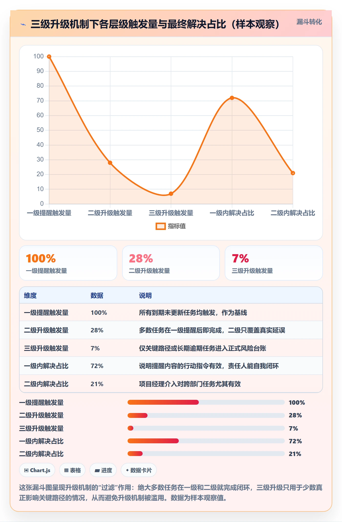 到期提醒落地方案:PMO开展任务提醒的效率提升案例解析
