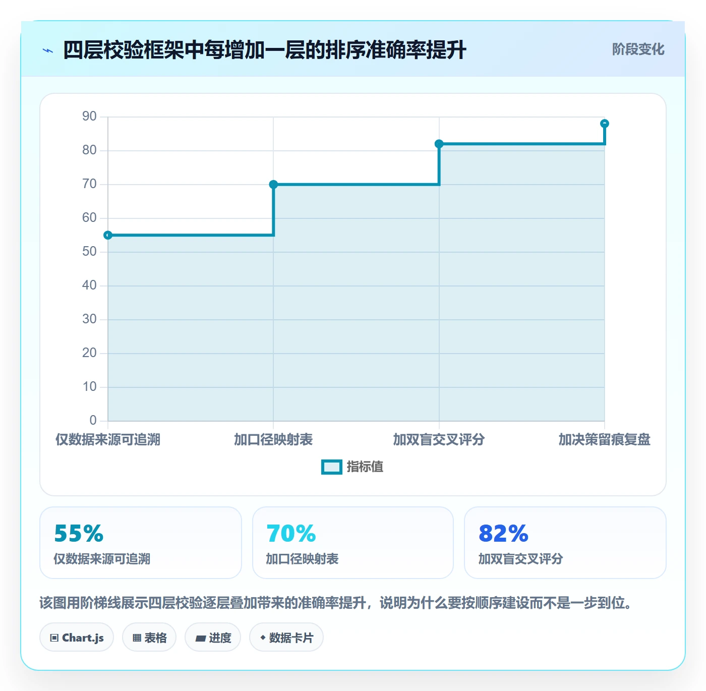 项目立项优先级教程：跨部门团队数据分析，避坑指南