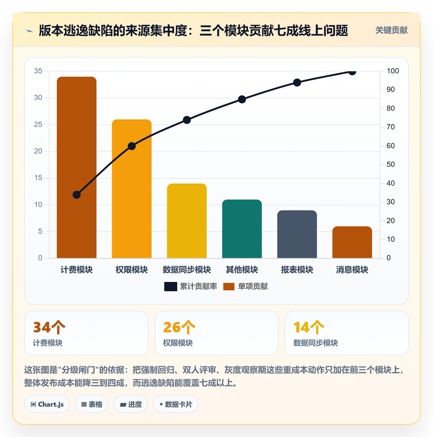Release流程与规范:项目经理版本管理制度设计关键指标