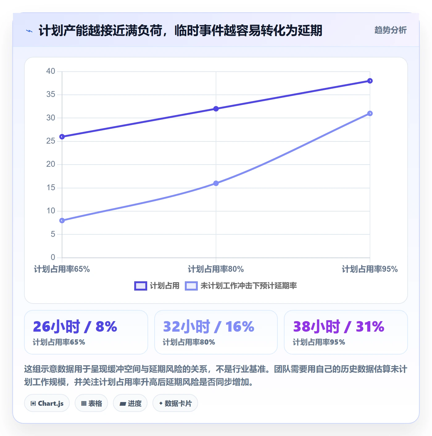 资源池实操方法：研发团队提升资源管理效率的入门指南方法与模板