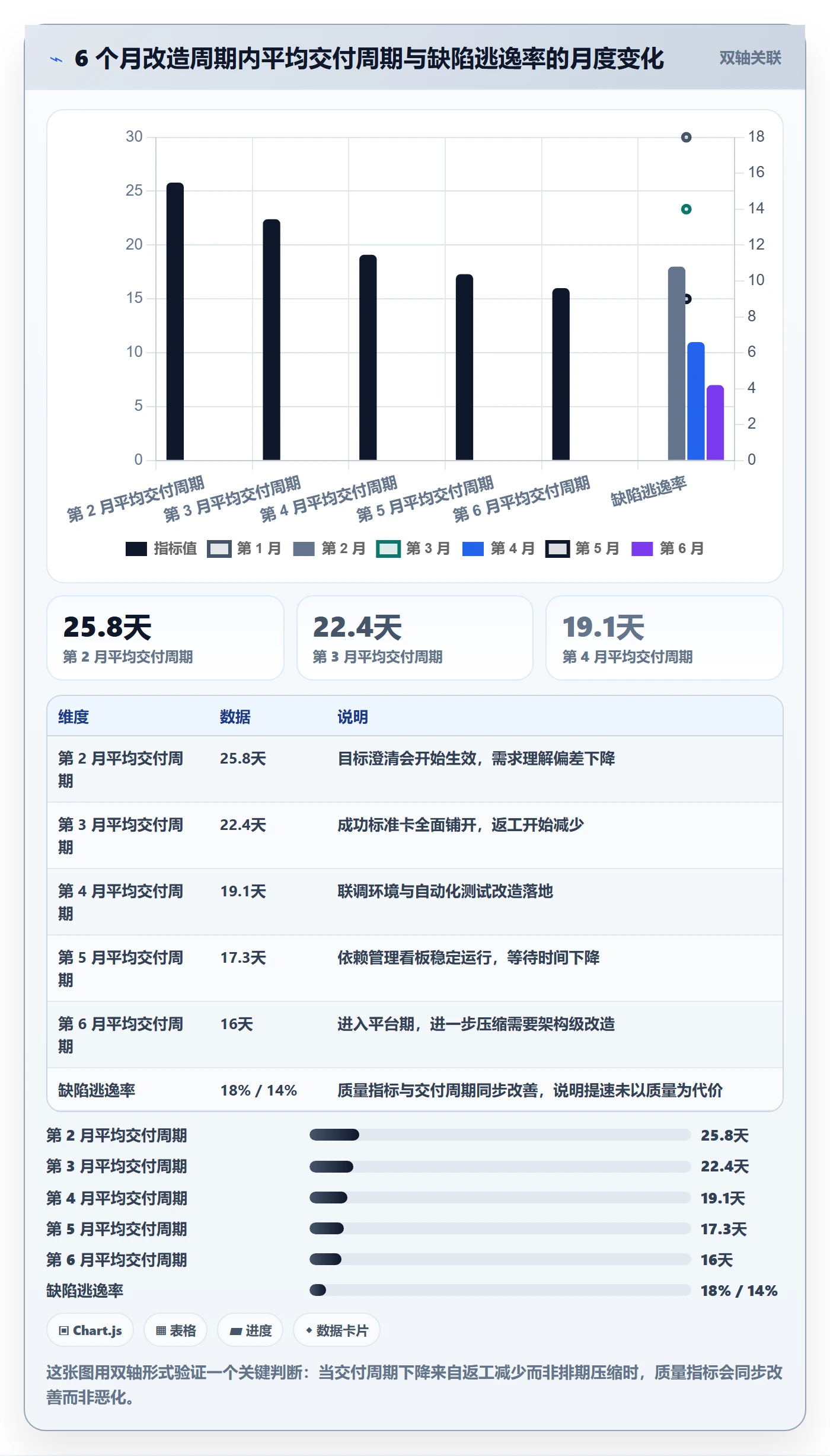 成功标准落地方案:研发团队开展项目目标的效率提升案例解析