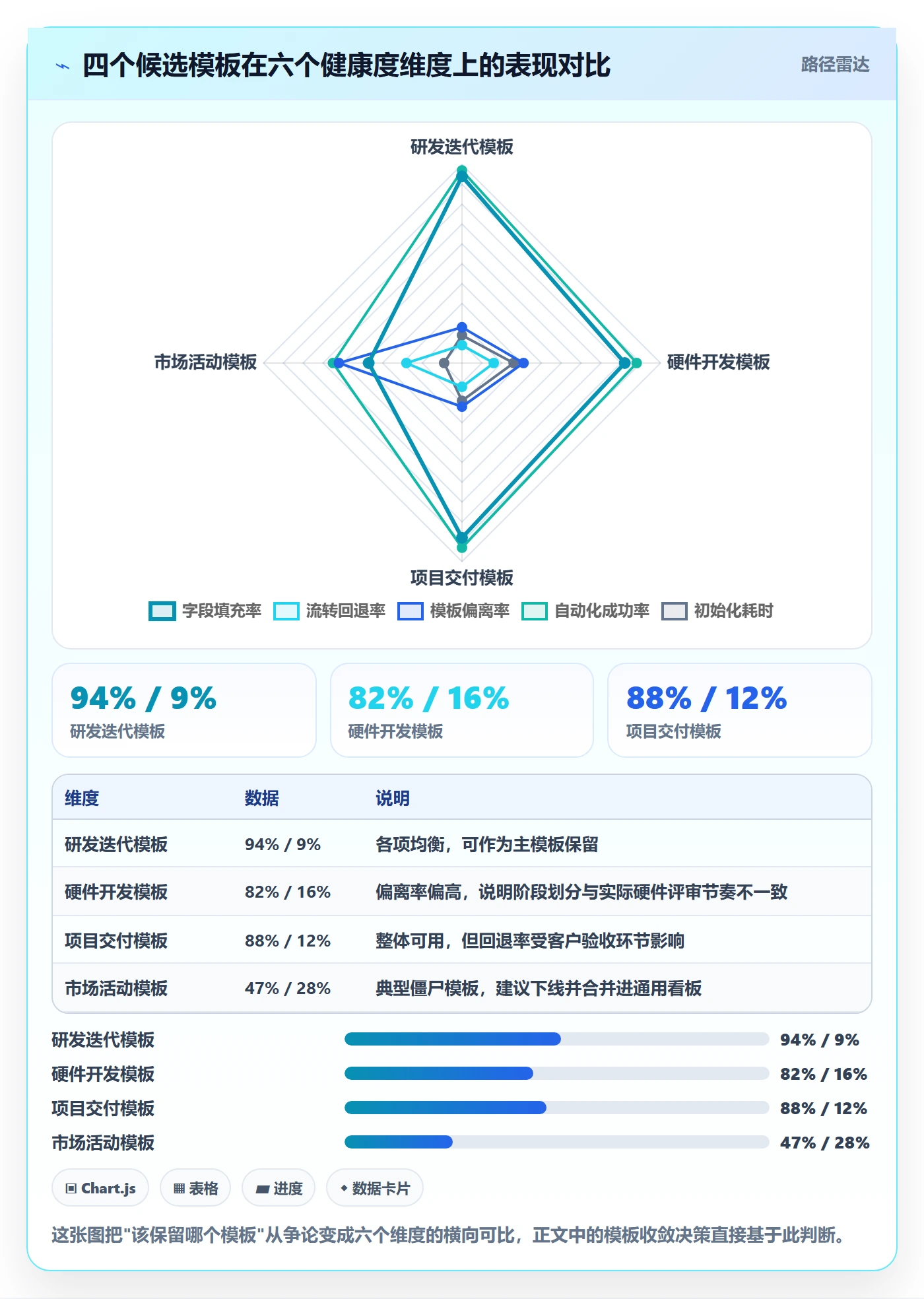 项目模板如何做好模板流程？项目负责人数据分析与操作步骤