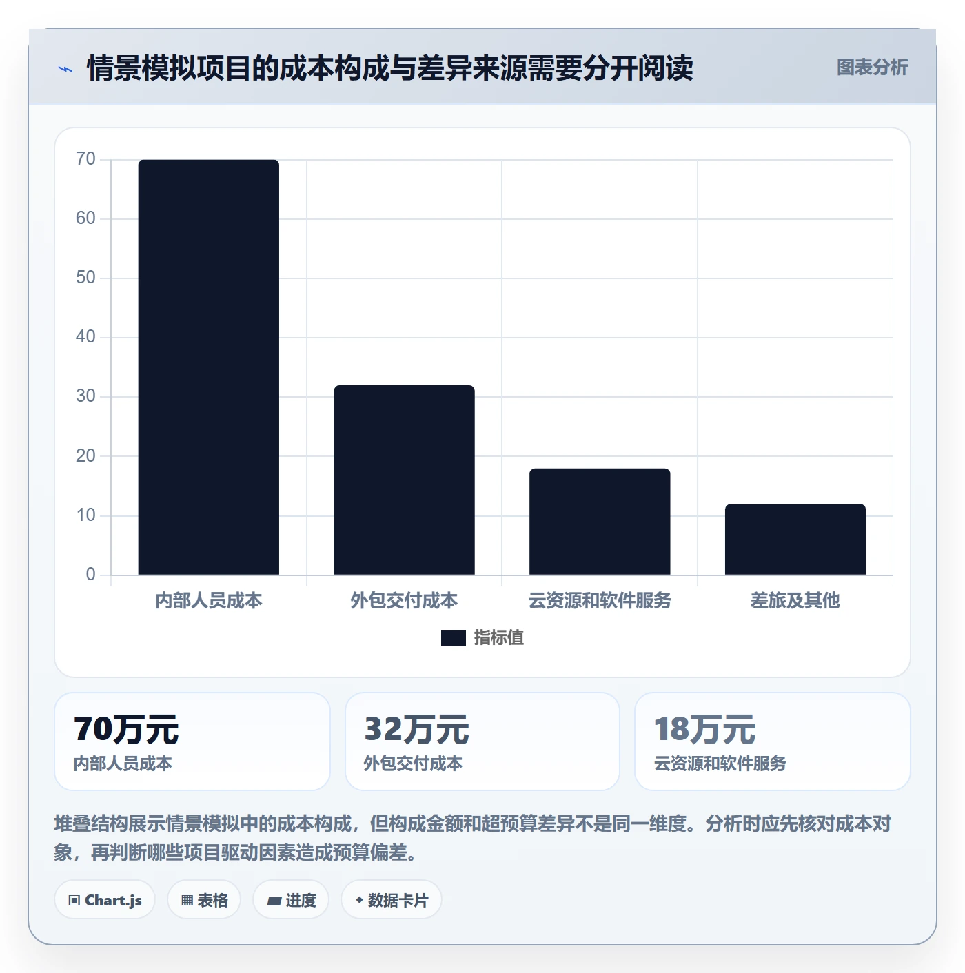 成本管理成本教程:跨部门团队数据分析,避坑指南