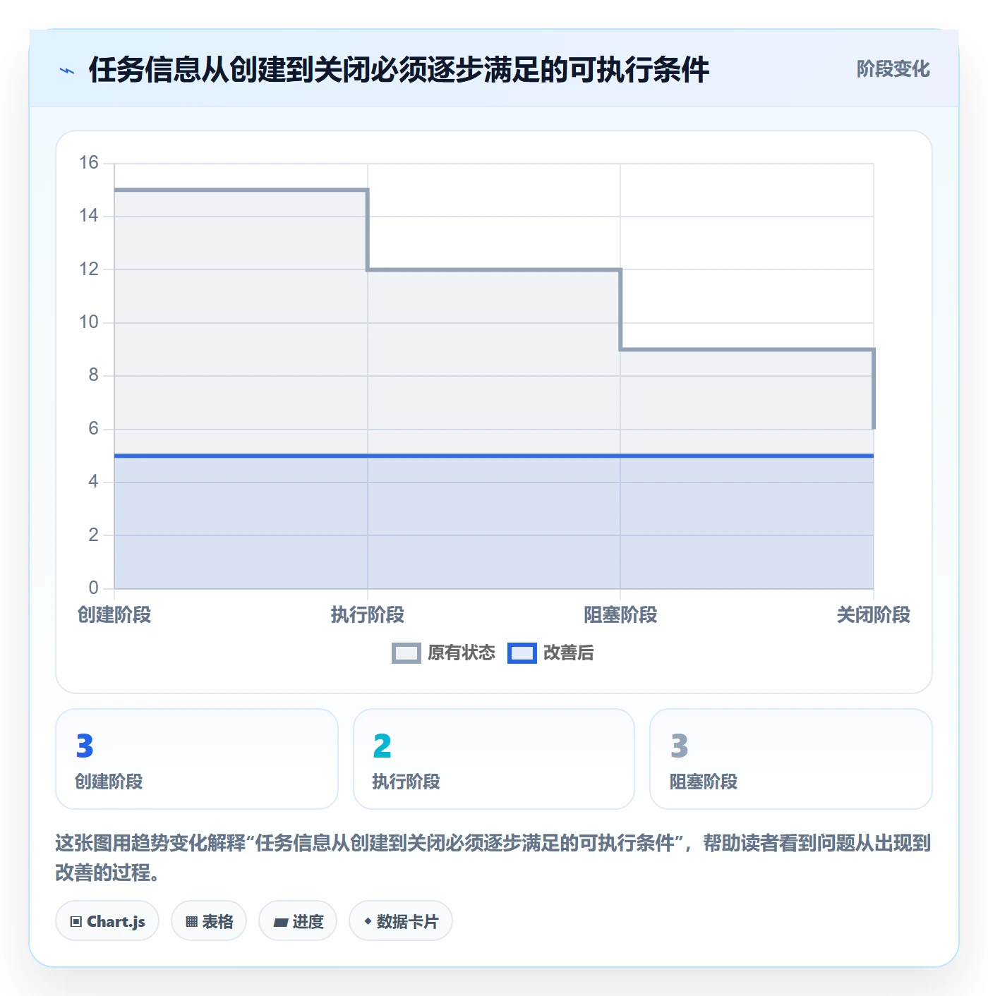 任务列表最佳实践：项目经理列表视图流程优化，常见问题