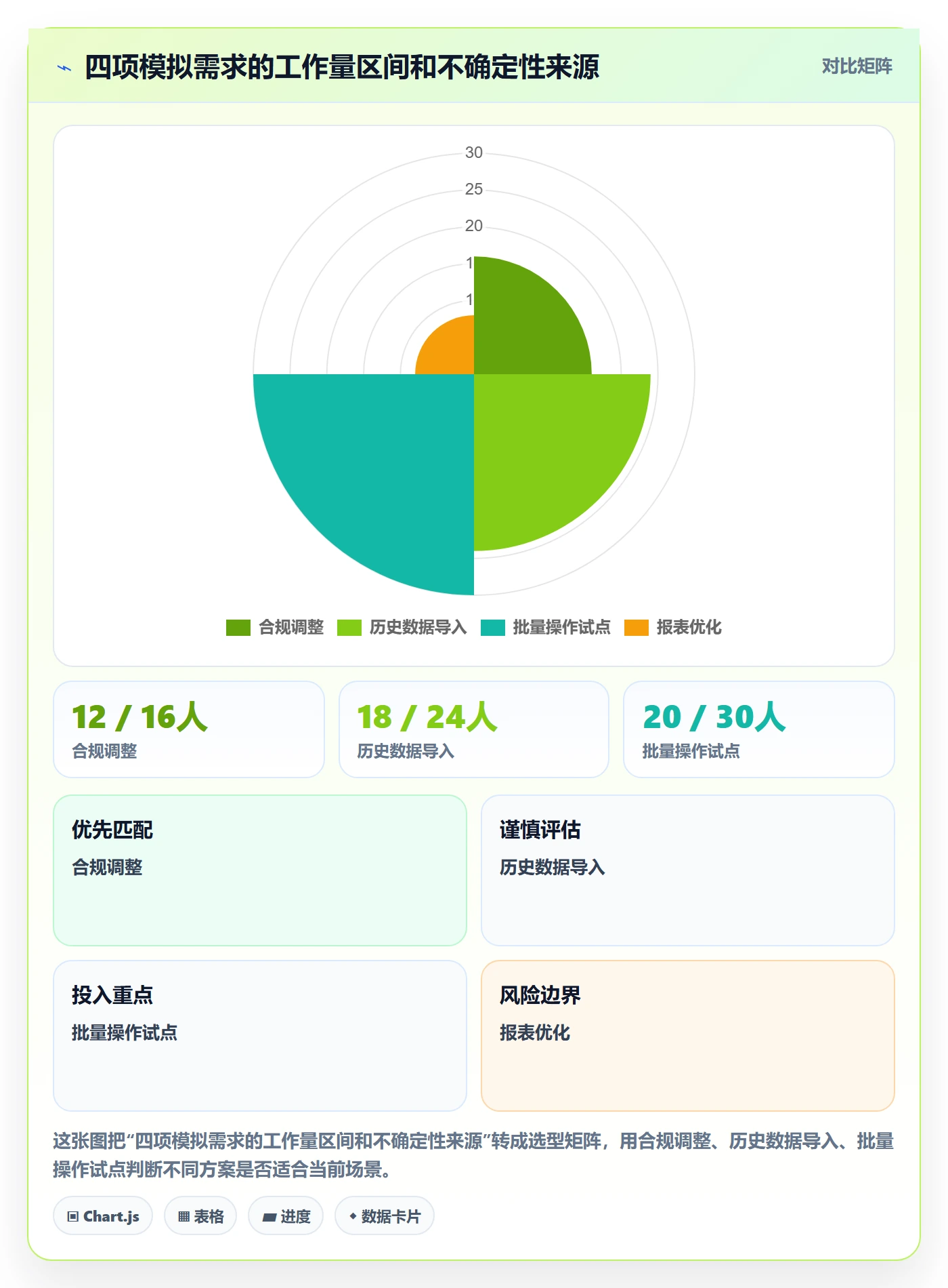 需求排期如何做好需求优先级?实施团队最佳实践与操作步骤