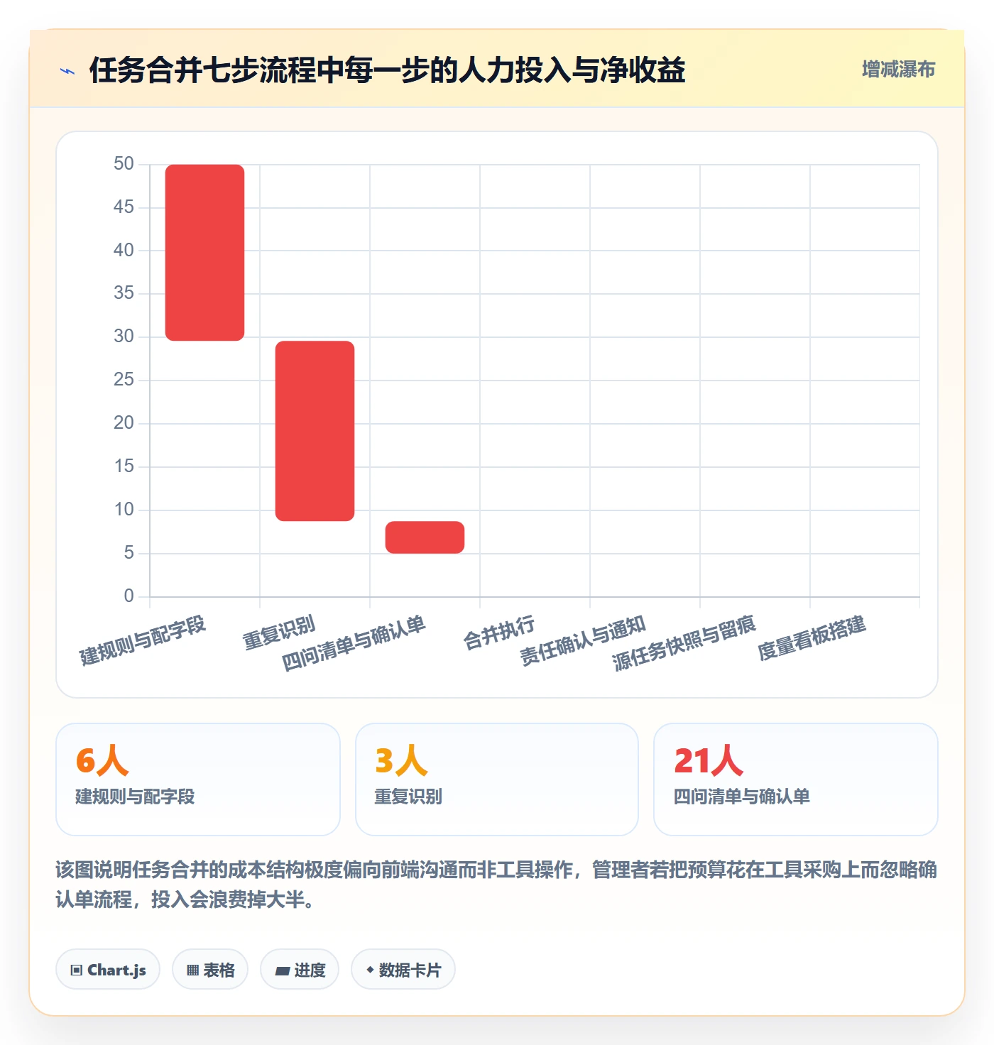 任务管理如何做好任务合并？跨部门团队制度设计与操作步骤