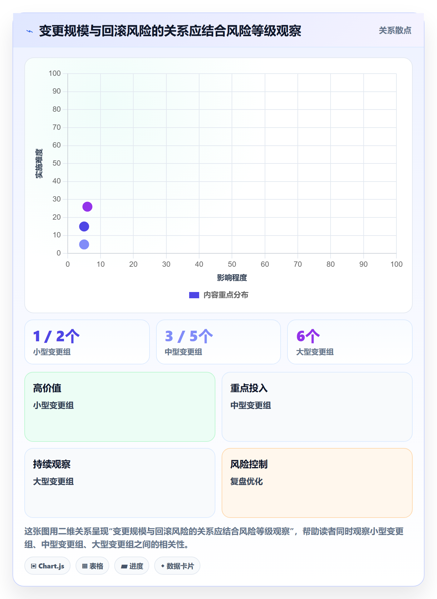 回滚流程与规范：项目成员发布管理数据分析关键指标