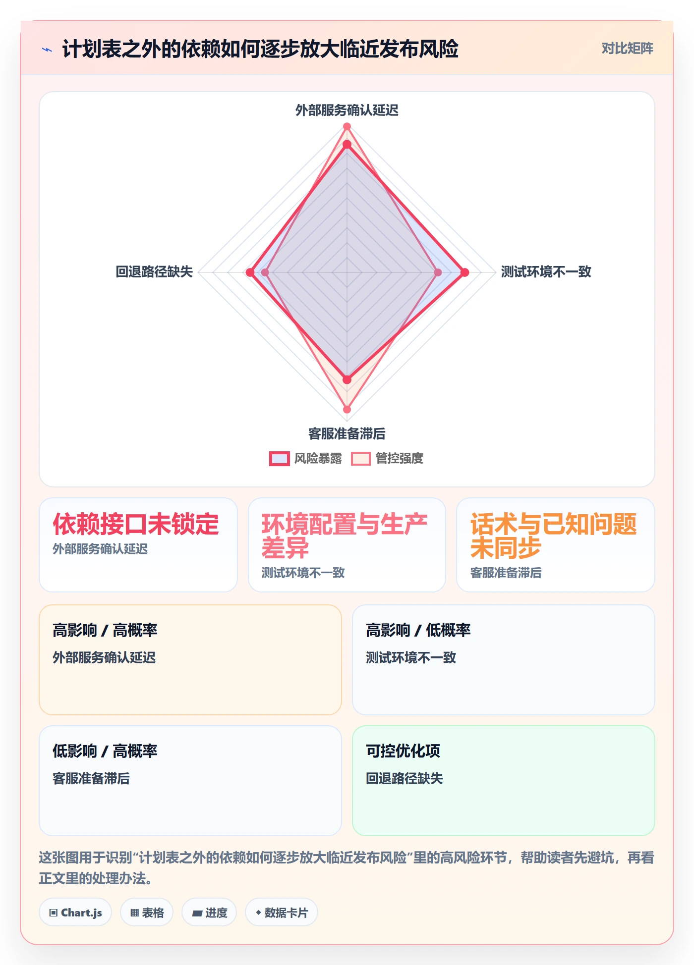 上线计划最佳实践:产品经理发布管理制度设计,常见问题