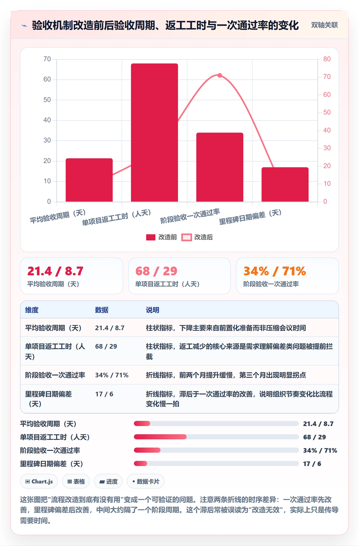 阶段验收管理方法大全:企业管理者项目阶段最佳实践落地清单