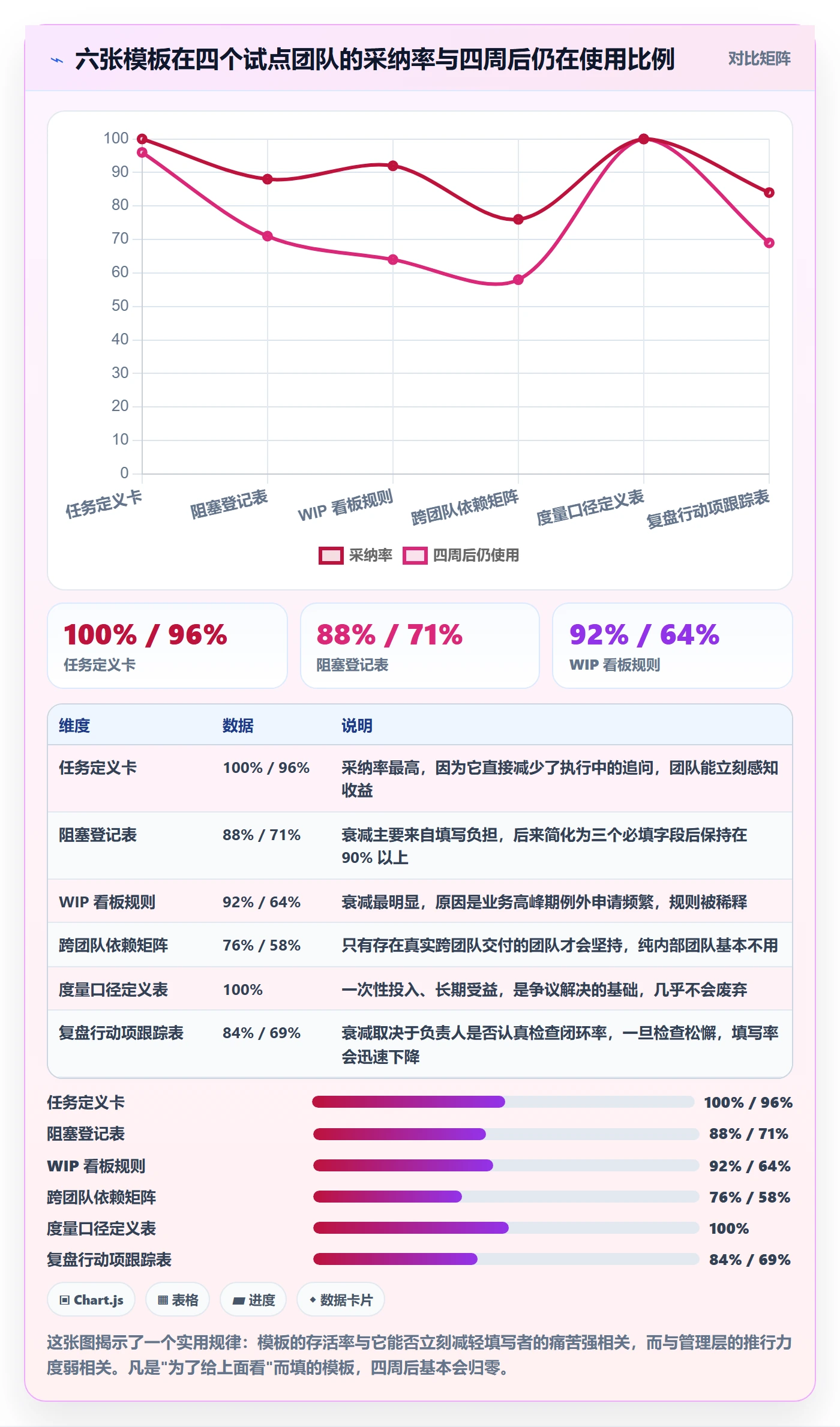 完成实操方法:PMO提升任务执行效率的最佳实践方法与模板