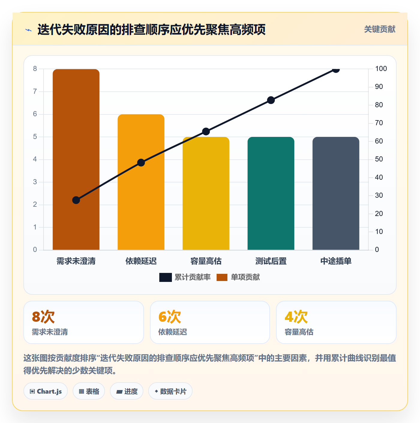 迭代任务怎么做?项目负责人效率提升:迭代管理从0到1