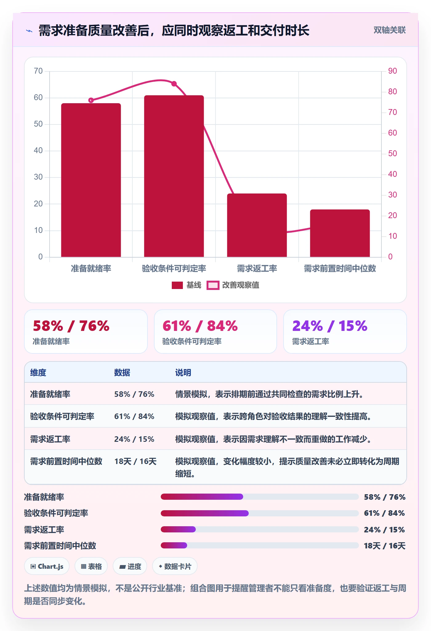 Story流程与规范:PMO产品需求入门指南关键指标