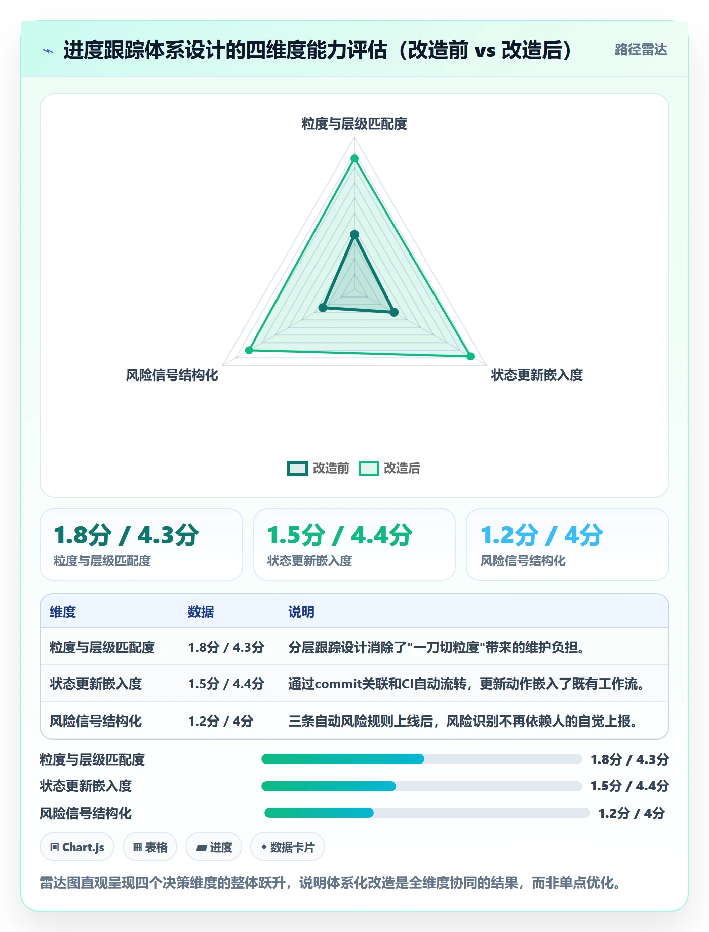 追踪落地方案:研发团队开展进度跟踪的协同管理案例解析