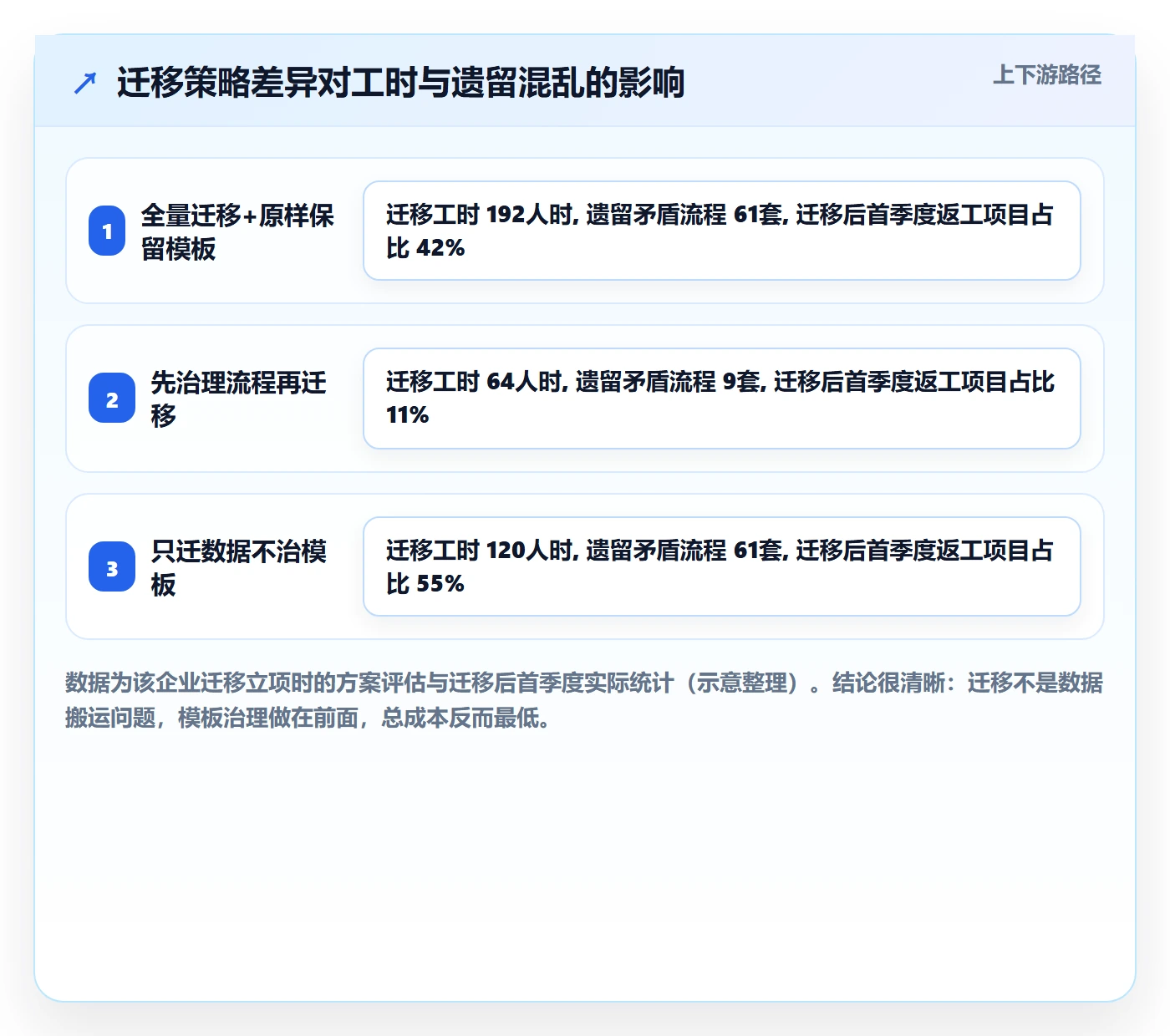 项目模板如何做好模板复用?项目成员协同管理与操作步骤