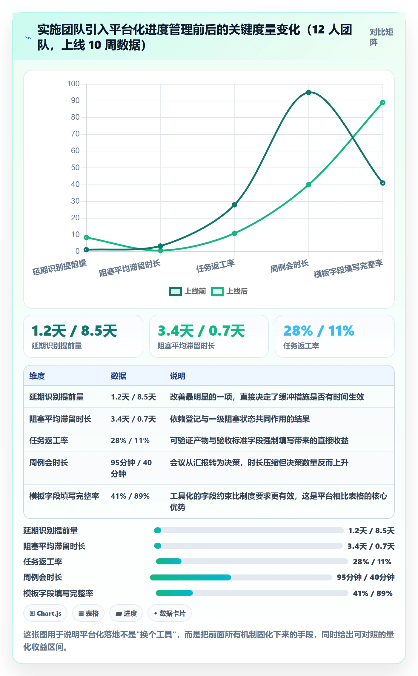 任务进度实操方法:实施团队提升进度管理效率的协同管理方法与模板