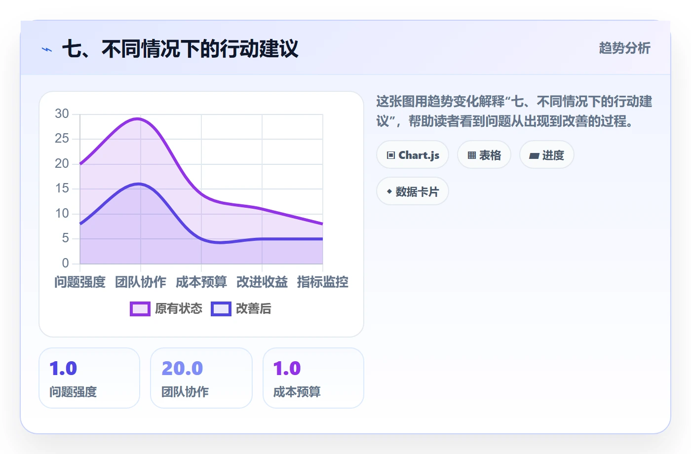 七、不同情况下的行动建议