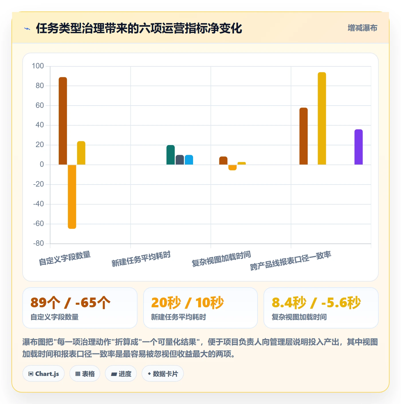 任务类型管理方法大全:项目负责人任务属性流程优化落地清单
