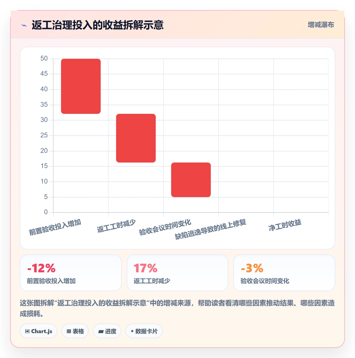 返工怎么做?PMO入门指南:任务验收从0到1
