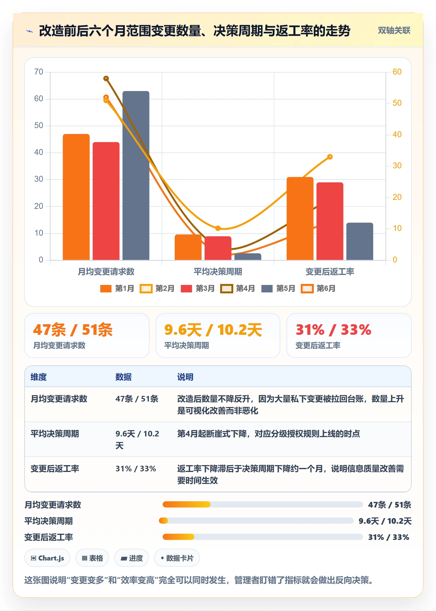 项目范围范围变更教程:管理层效率提升,避坑指南