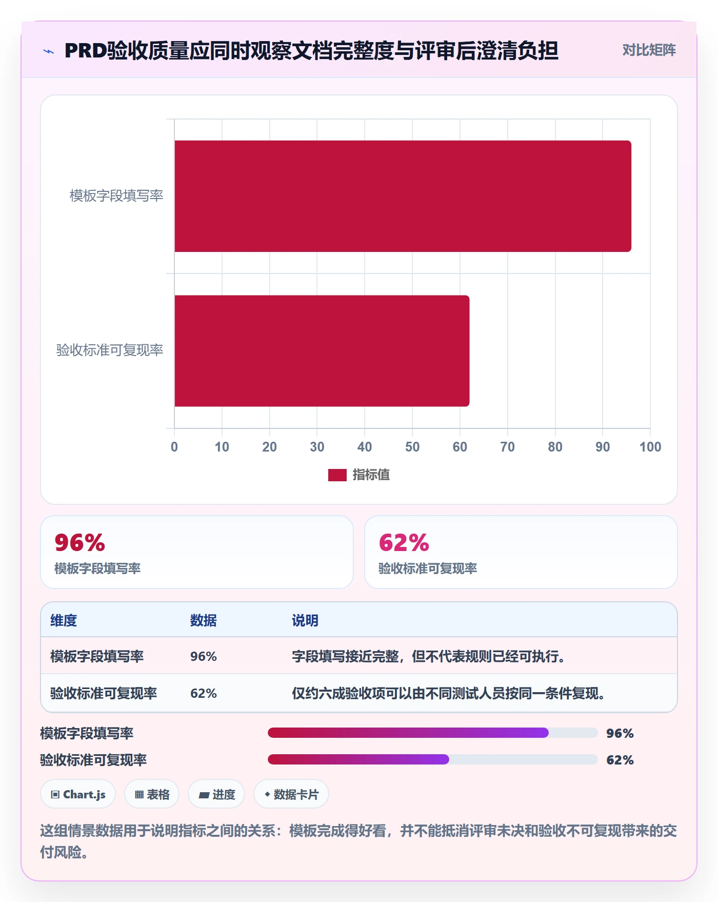 PRD流程与规范：项目经理产品需求最佳实践关键指标