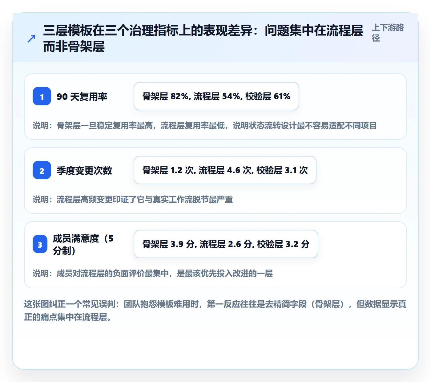 模板流程实操方法:项目成员提升项目模板效率的协同管理方法与模板