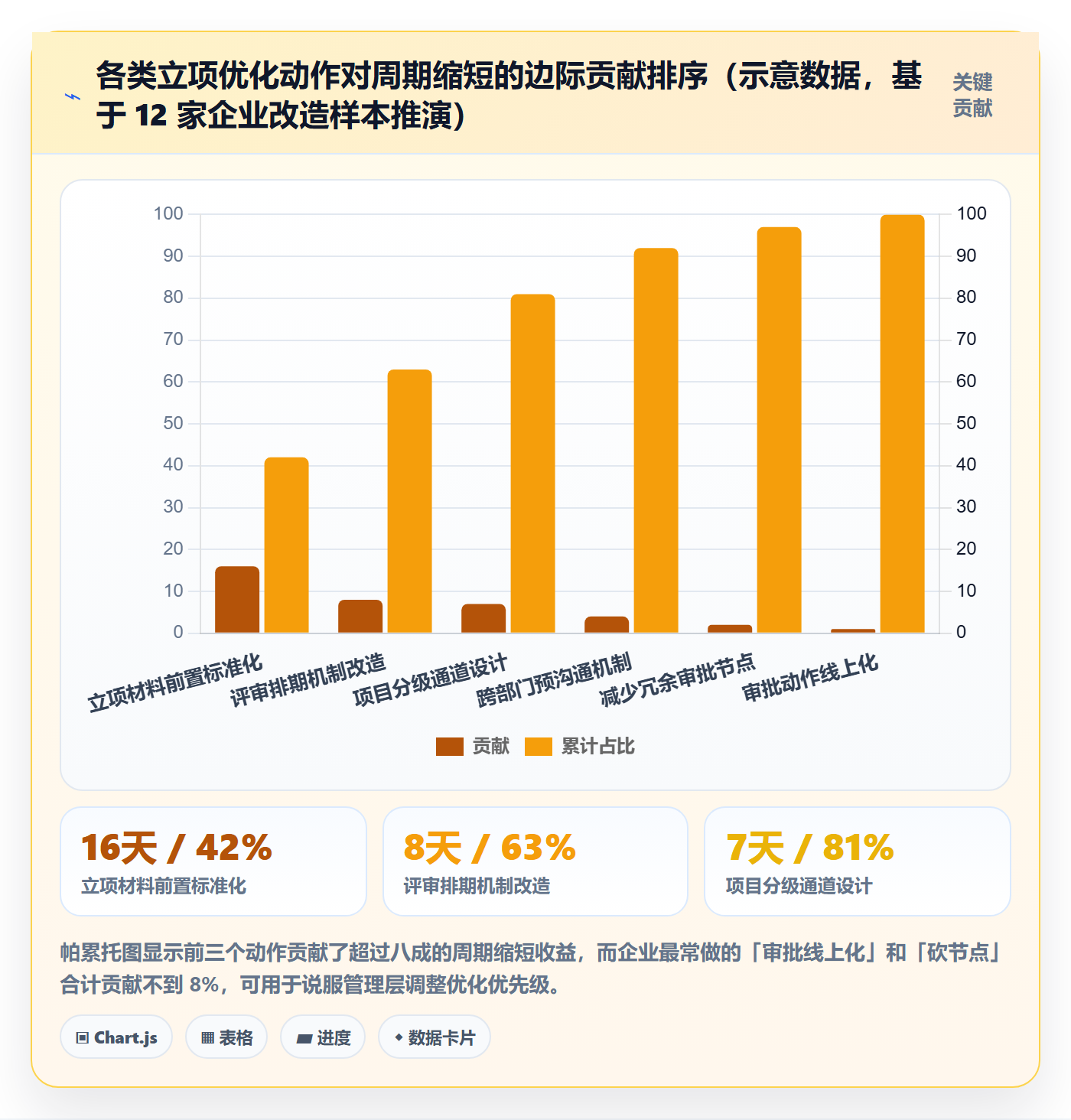 周期落地方案：企业管理者开展项目立项的流程优化案例解析