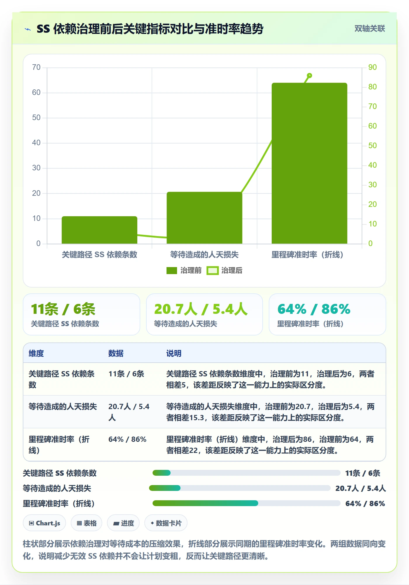 任务依赖如何做好SS?项目成员实操方法与操作步骤