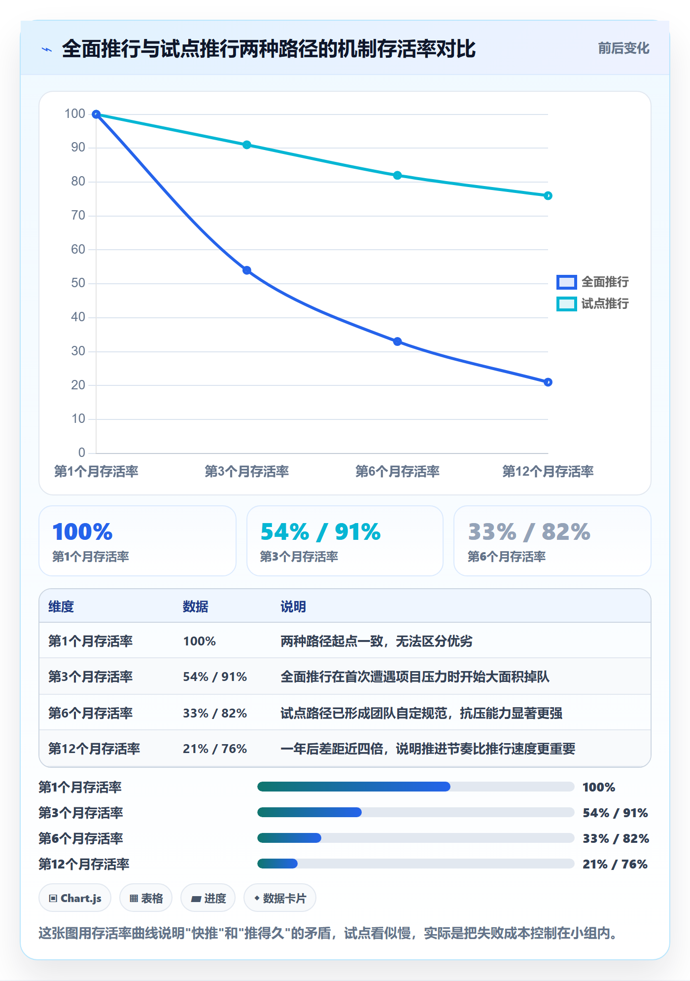 进度跟踪如何做好更新记录?实施团队效率提升与操作步骤