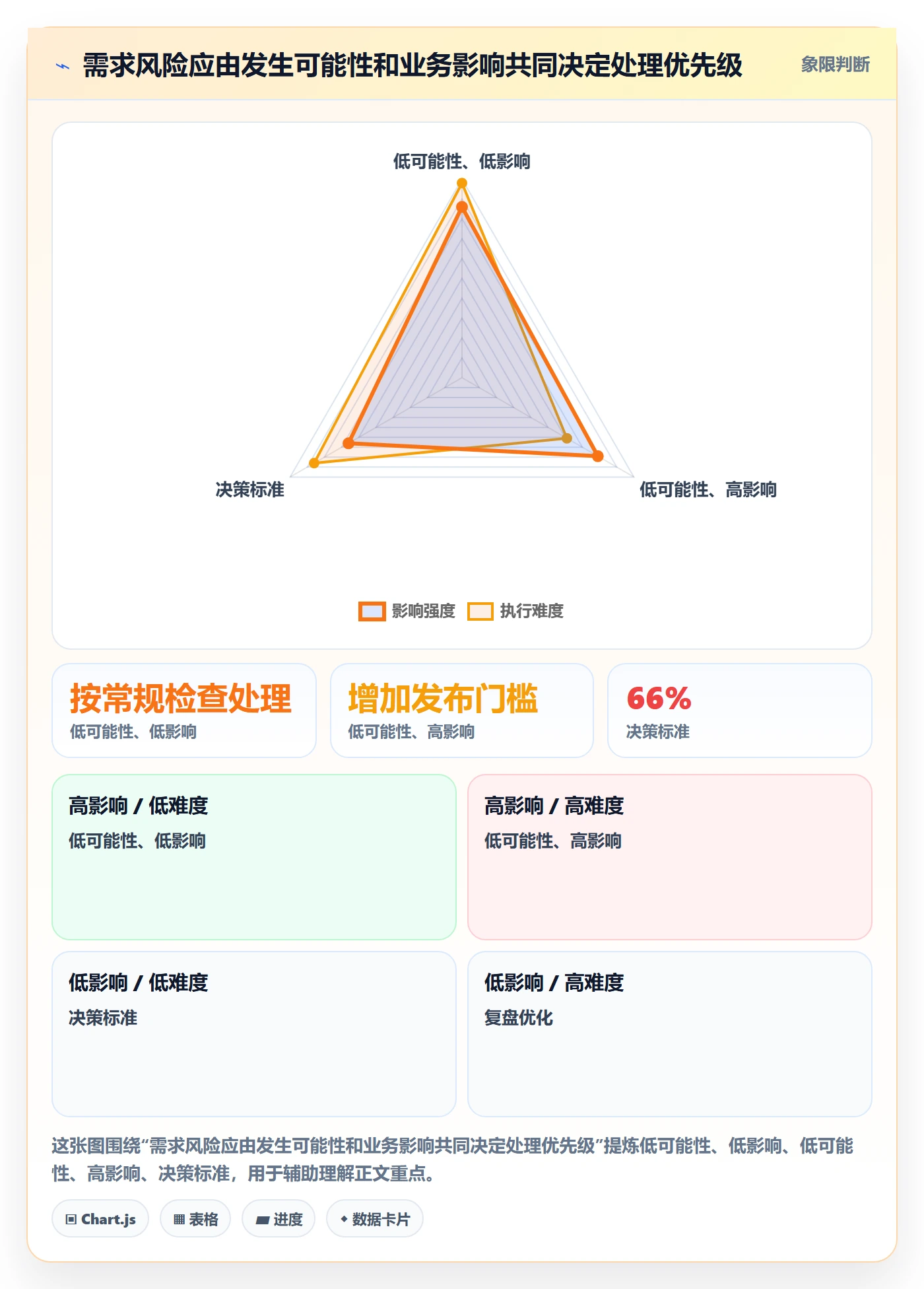 需求状态管理指南:项目成员如何做好需求管理,风险控制全流程