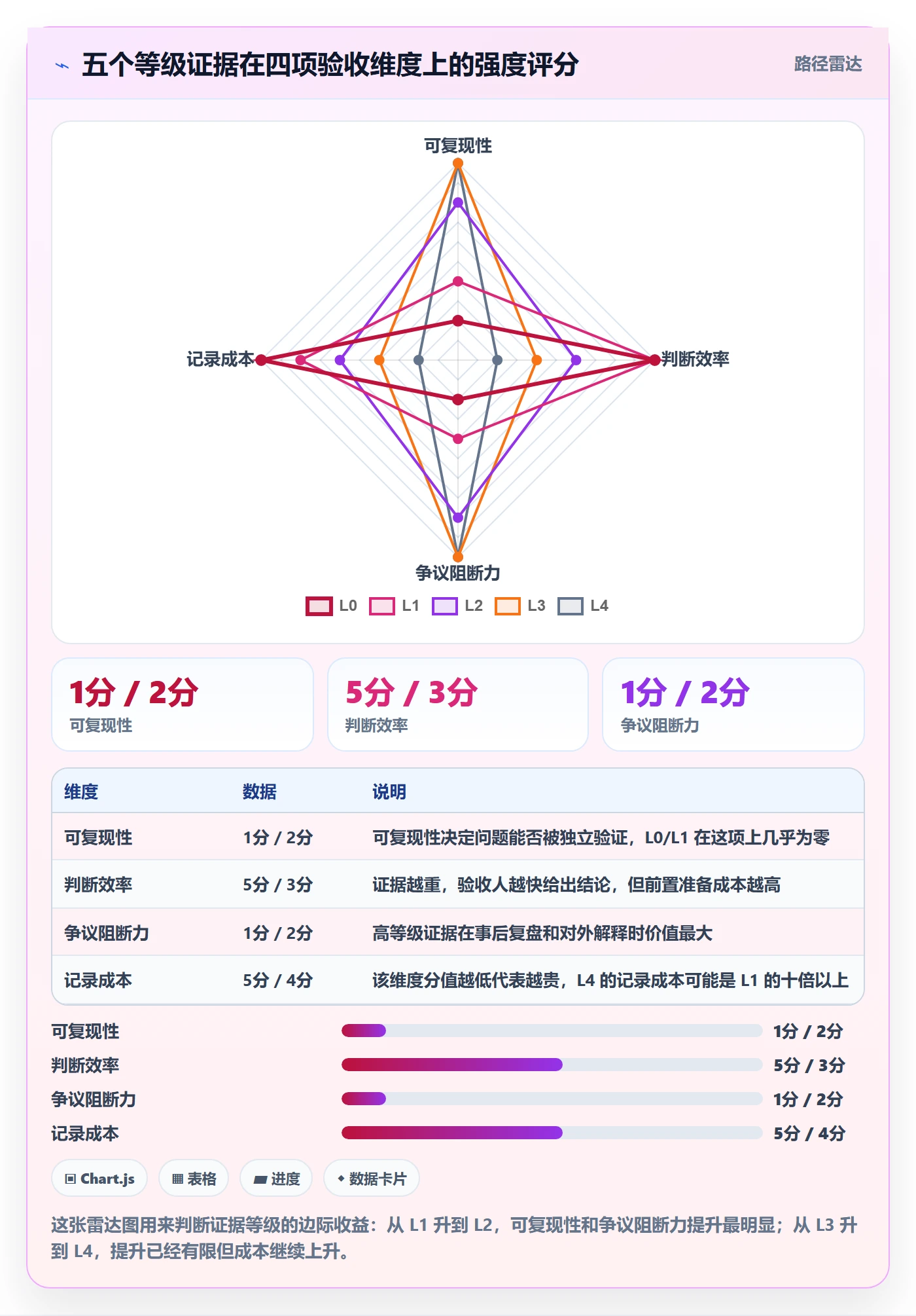 确认完成落地方案:项目成员开展任务验收的实操方法案例解析